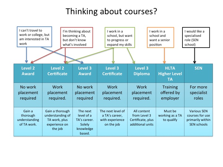 Which course?